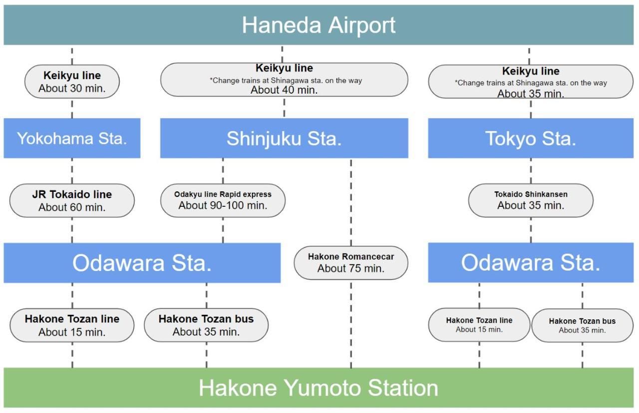 Meibi Hakone Yumoto Ngoại thất bức ảnh